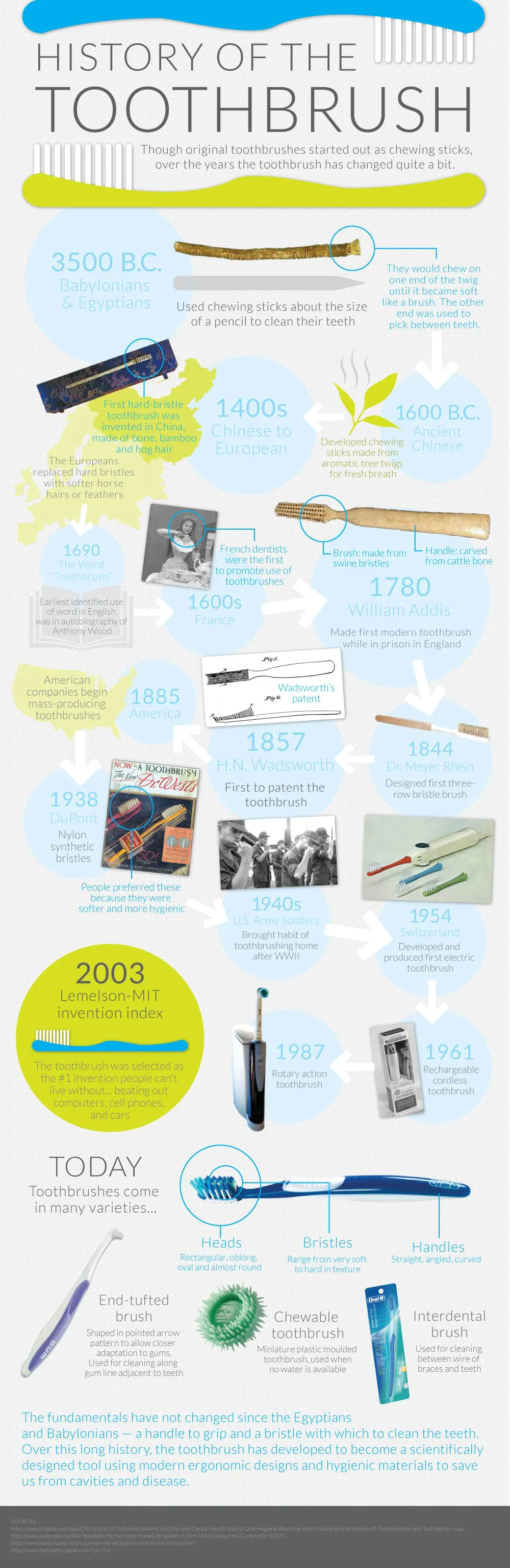 history of the toothbrush infographic